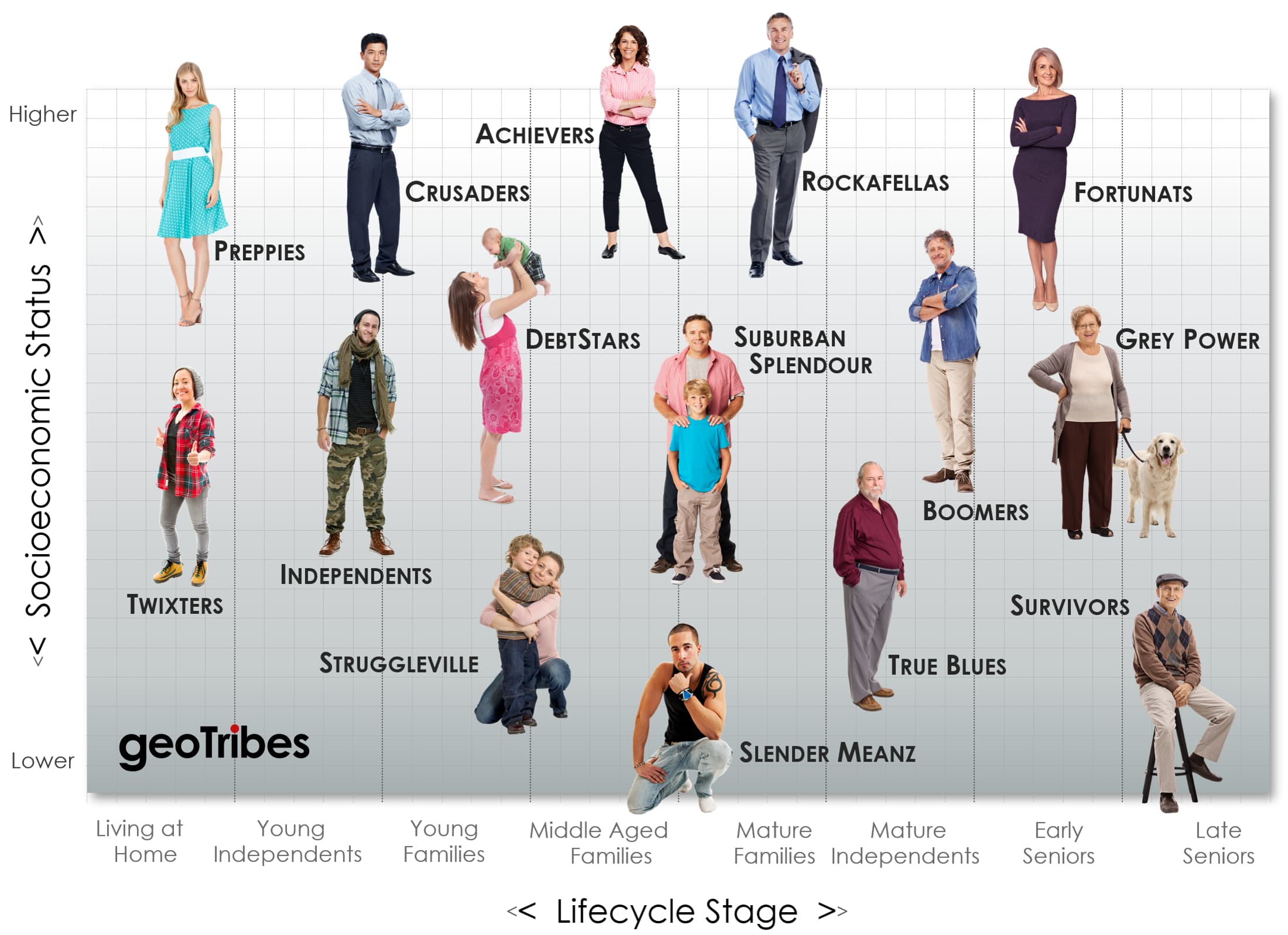 an image of lifecycle stage vs socioeconomic status chart