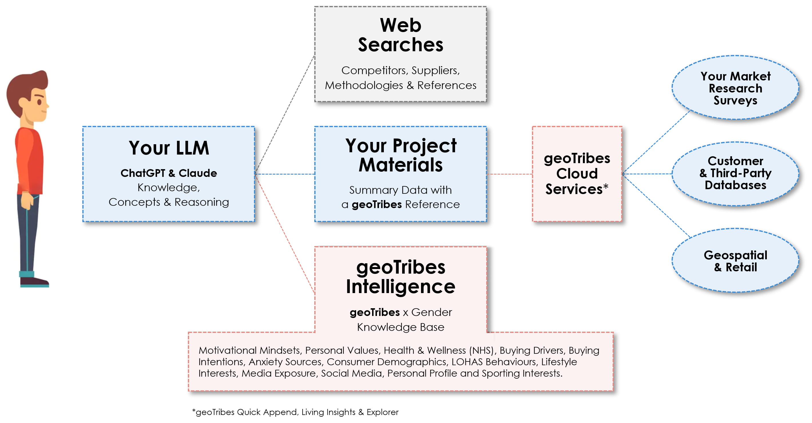 geotribes infographics