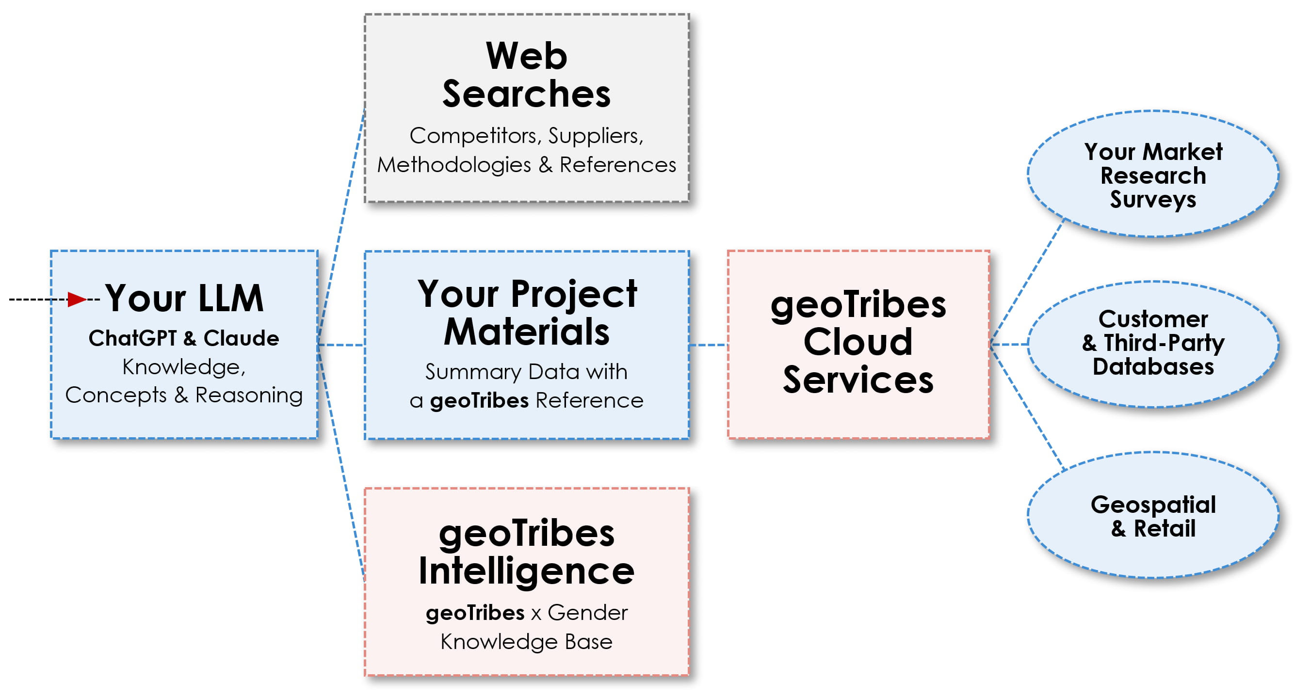 geotribes infographics